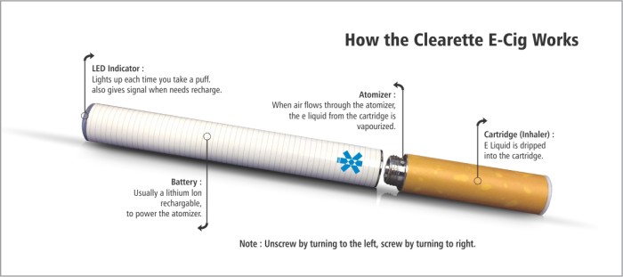 flavour cigarette of E Work?  Do  Australia Vape Cigarettes How